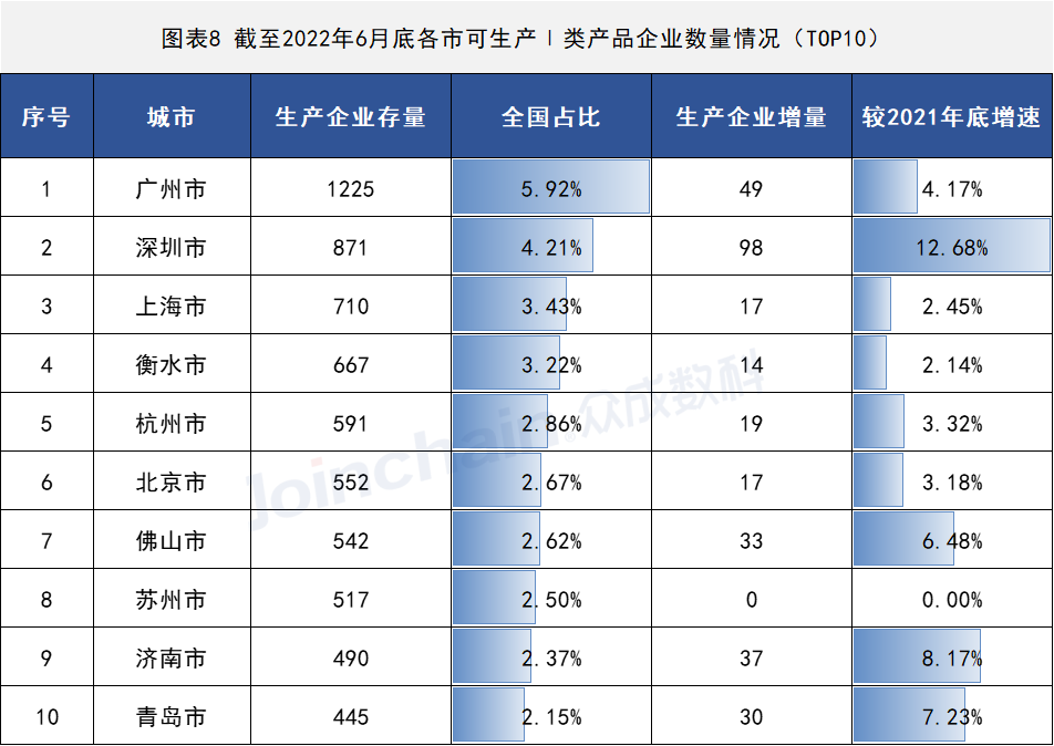 2022年上半年醫療器械生產企業總量數據出爐 增速放緩,安徽深藍醫療