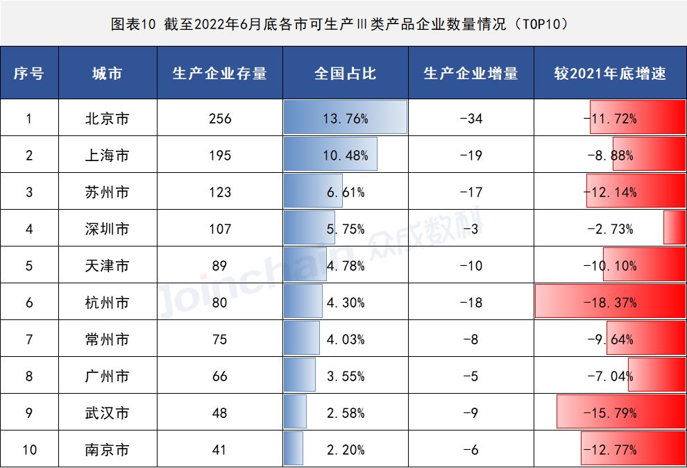 2022年上半年醫療器械生產企業總量數據出爐 增速放緩,安徽深藍醫療