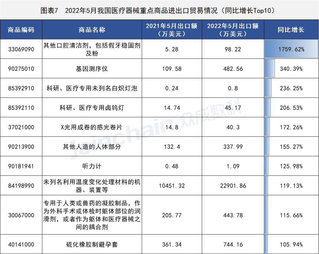 這些國家地區(qū)醫(yī)療器械出口有變,安徽深藍醫(yī)療科技股份有限公司